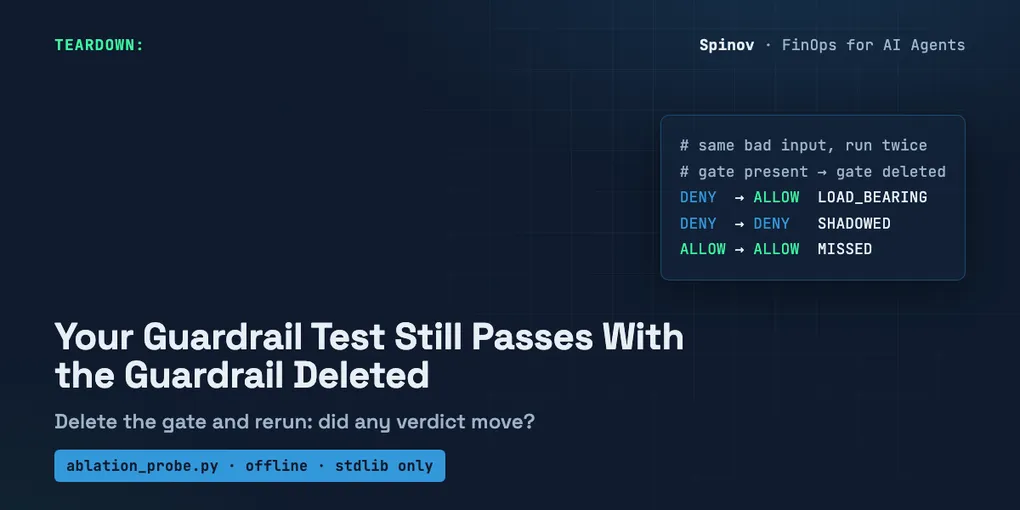 Testing whether an AI agent guardrail is still working: the same request run through the pipeline twice, once with the policy gate present and once with it replaced by a pass-through, each bad input sorted into load-bearing, shadowed and missed
