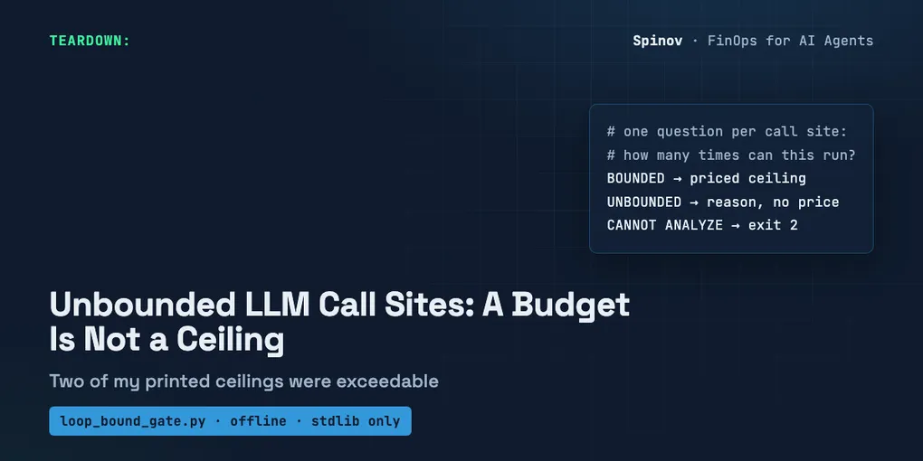 Unbounded LLM call sites in Python source: a static gate printing three verdicts for model call sites, BOUNDED with a dollar ceiling, UNBOUNDED with a named structural reason, and CANNOT ANALYZE where the call target is not statically knowable