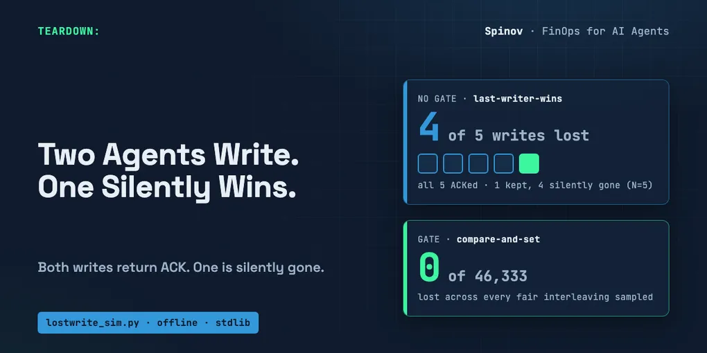 Lost Update: When Two AI Agents Edit One File, One Silently Wins